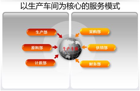 傳統(tǒng)工業(yè)已落后？智能制造來(lái)拯救！