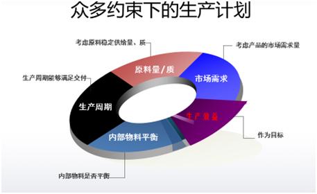 傳統(tǒng)工業(yè)已落后？智能制造來(lái)拯救！