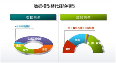 傳統(tǒng)工業(yè)已落后？智能制造來(lái)拯救！