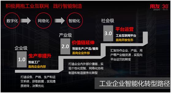 傳統(tǒng)工業(yè)已落后？智能制造來(lái)拯救！