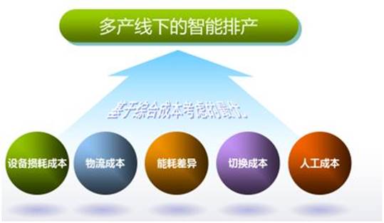傳統(tǒng)工業(yè)已落后？智能制造來(lái)拯救！