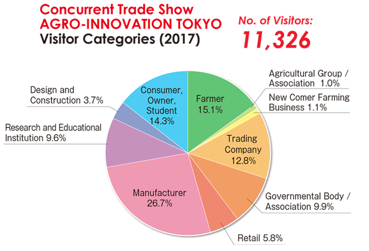 三大前提告訴你，2018年日本果蔬展有多重要！