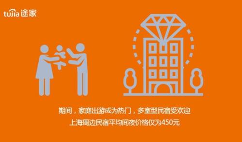 點擊進入下一頁